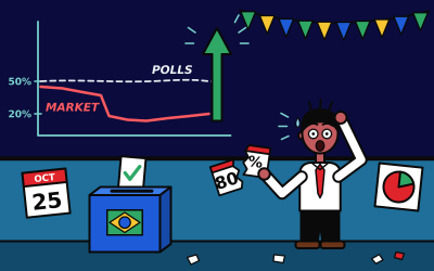 Prediction Markets Called Trump but Missed Lula